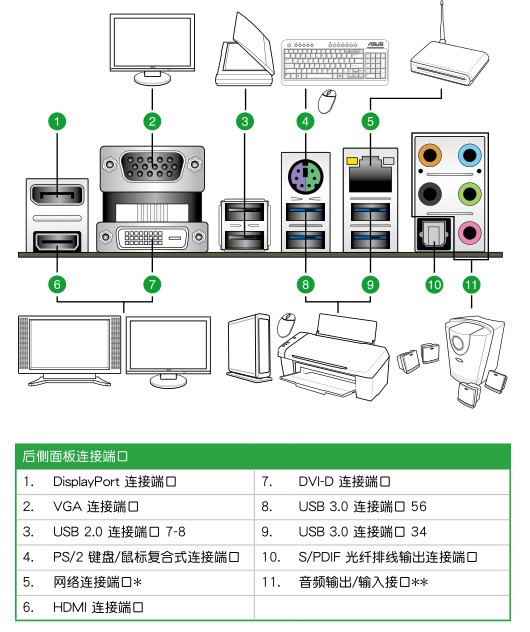 才是用来输出电脑的显示信号, 可以通过hdmi信号线,连接显示设备