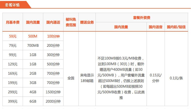 全面解析电信套餐资费介绍表